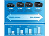 Batterie DRAPER D20 20V 3.0Ah Lithium-Ion