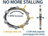 Embrayage complet REKLUSE Core Exp 3.0 - KTM/Husqvarna